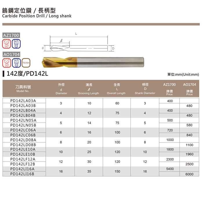 鎢鋼定位鑽 ／ 長柄型-142度/PD142L