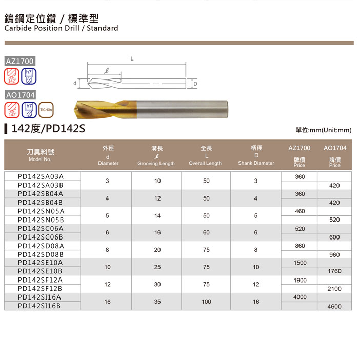 鎢鋼定位鑽 ／ 標準型-142度/PD142S