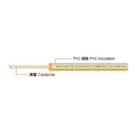 PVC電子線-UL1028