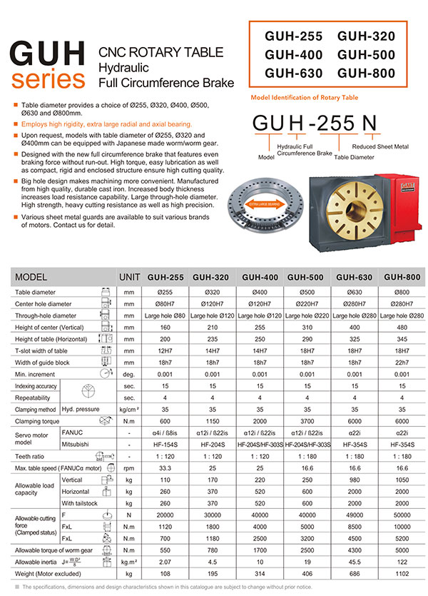Hydraulic Series-GUH-255