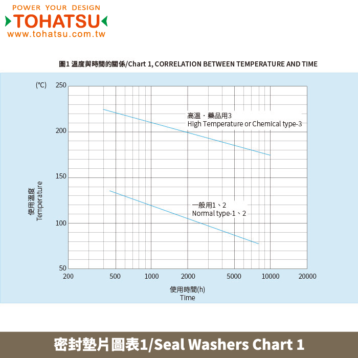 Seal Washers(Special type)