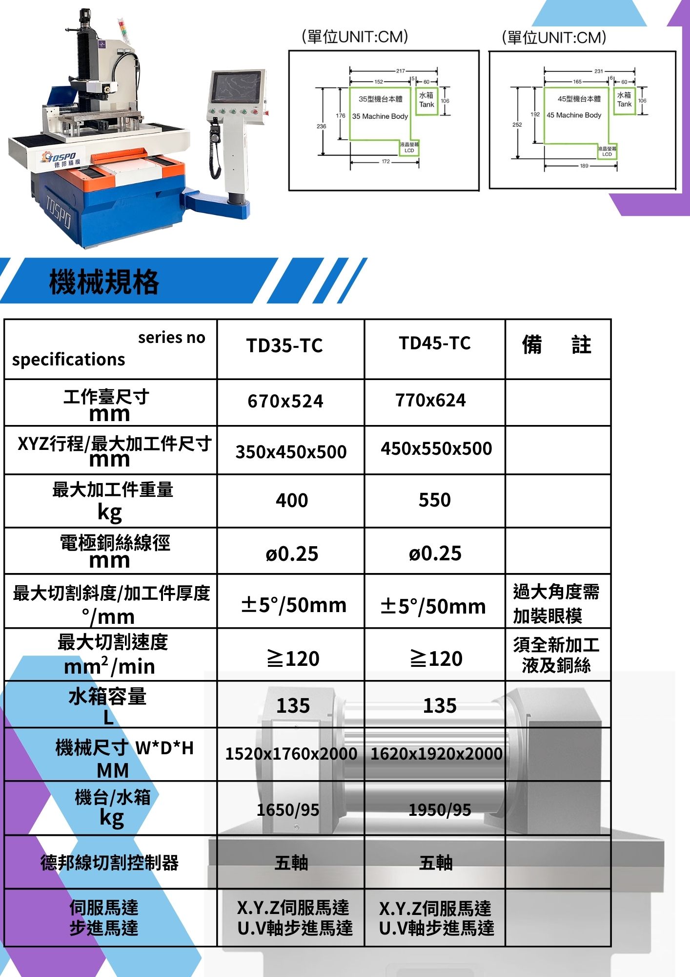 -TD / TC系列 / 伺服機 / 銅線線切割機 