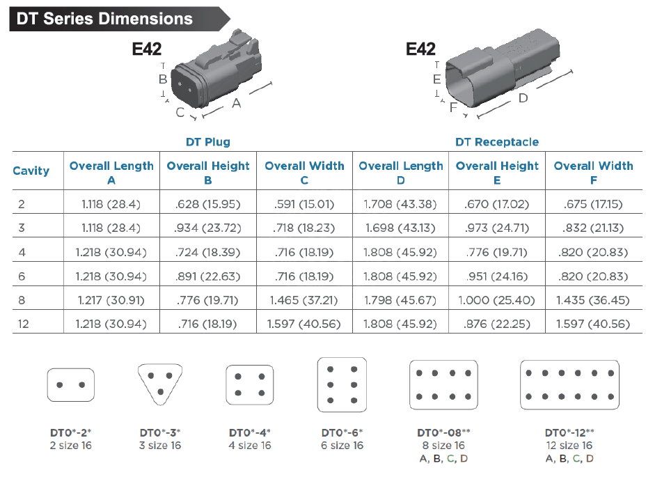 330PCE Deutsch DT Connector Kit ／ Item No: E36330HC-E36330HC