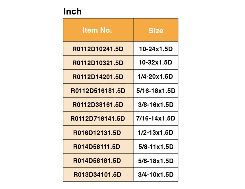 1.5D Screw-Coil Thread Set(Metric) ／ Item Name：1.5D-R01D(Inch) ／ 1.5D-R02D(Metric)-1.5D-R01D(Inch) / 1.5D-R02D(Metric)