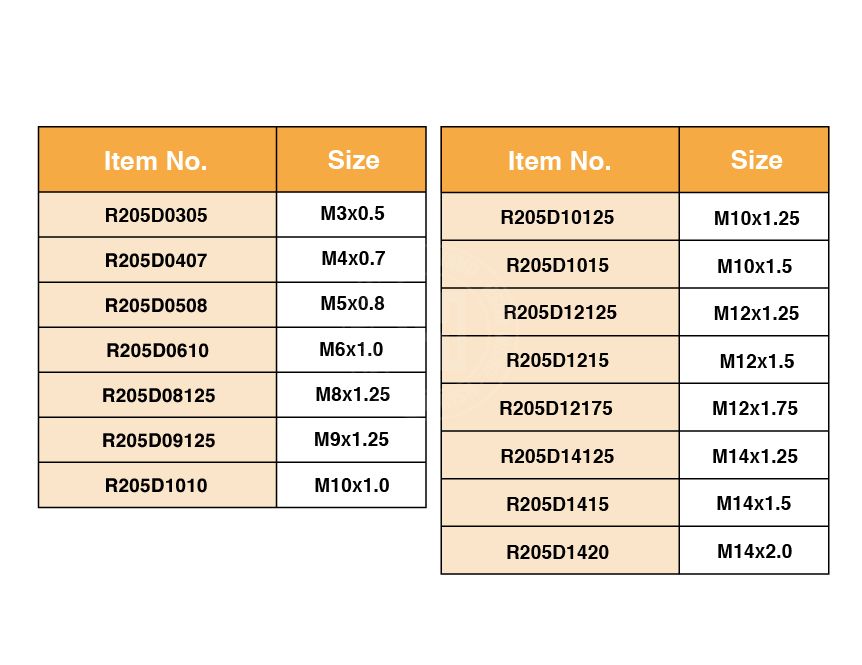 Threaded Coil-Insert Repair Kit ／ Item No: R205D Series-R205D Series